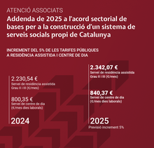 increment 5% tarifes addenda 1 col